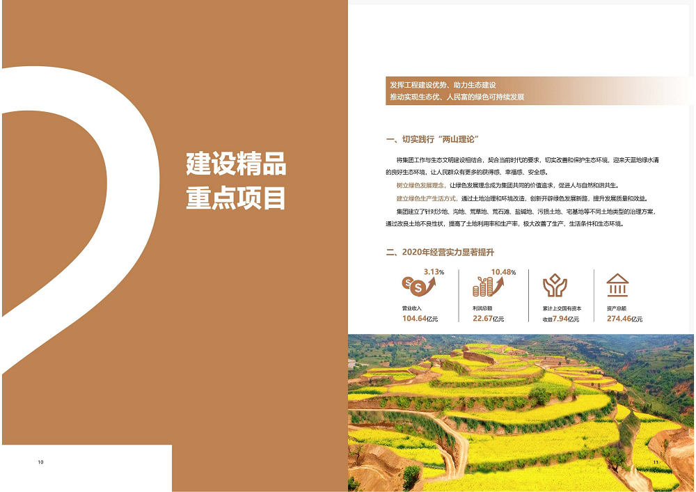 陕西省mg不朽情缘工程建设集团2020年度社会责任报告 (终）_06.png