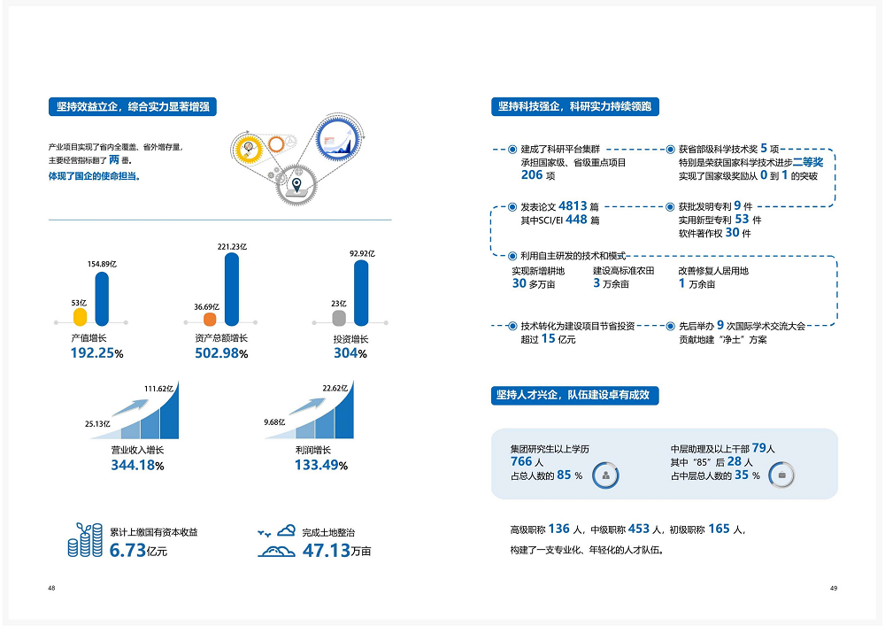 陕西省mg不朽情缘工程建设集团2020年度社会责任报告 (终）_25.png