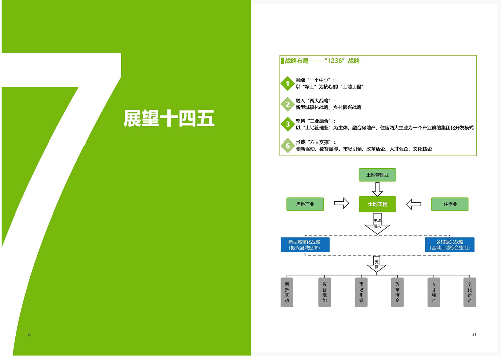 陕西省mg不朽情缘工程建设集团2020年度社会责任报告 (终）_26.png