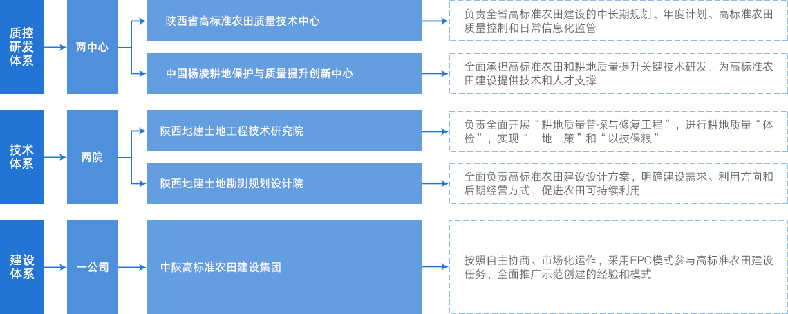 藏粮于地 藏粮于技 mg不朽情缘
