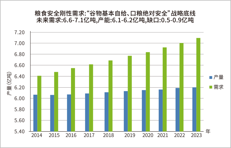 藏粮于地 藏粮于技 mg不朽情缘